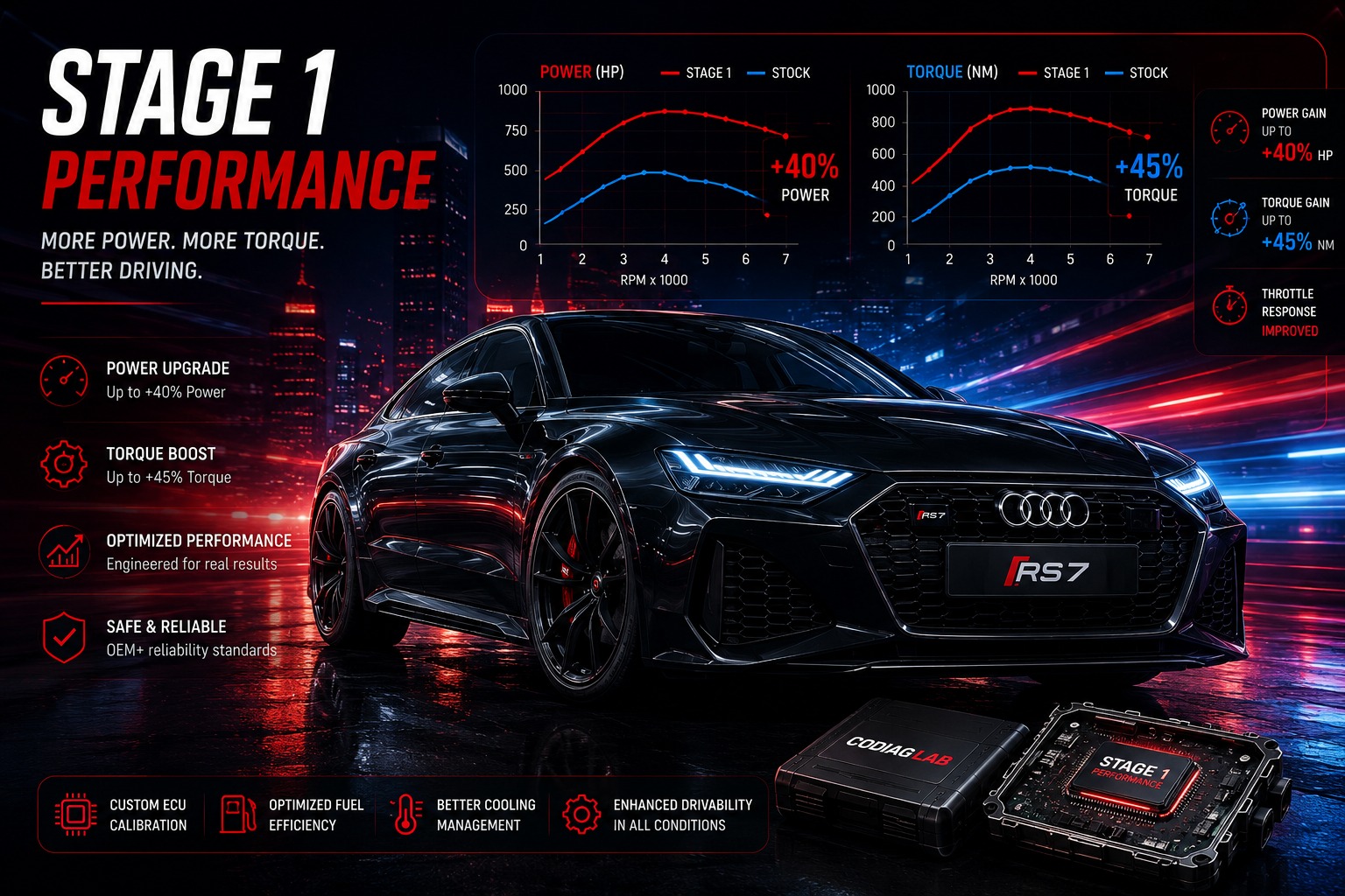 Stage-1-Performance-Tuning-Karte
