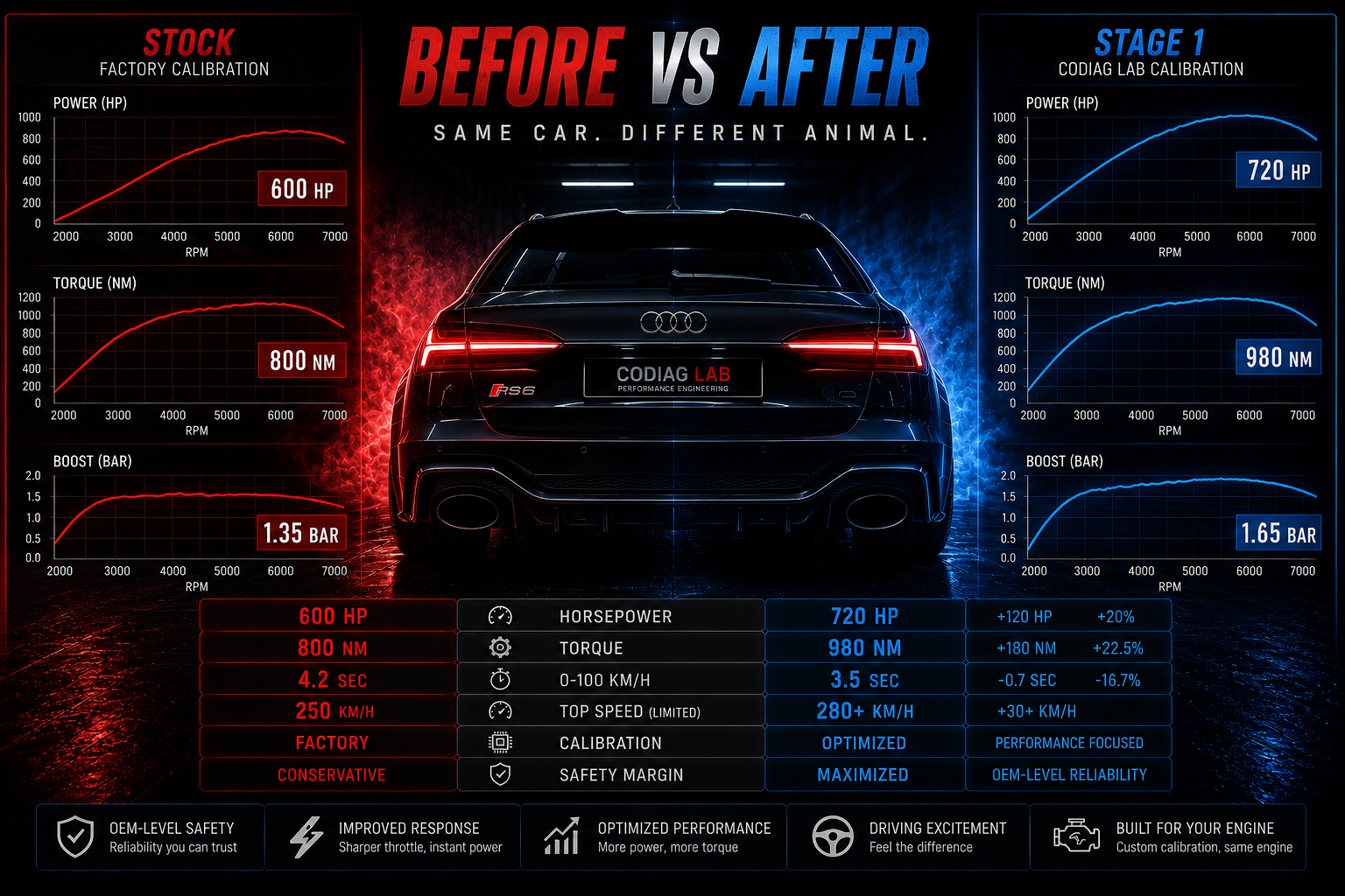Stage 1 ECU Tuning Vorher Nachher Vergleich