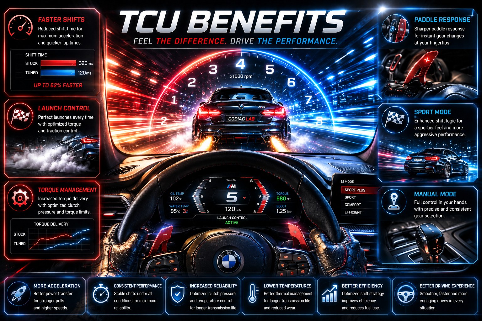 Fahrvorteile durch TCU Tuning und schnellere Schaltvorgänge