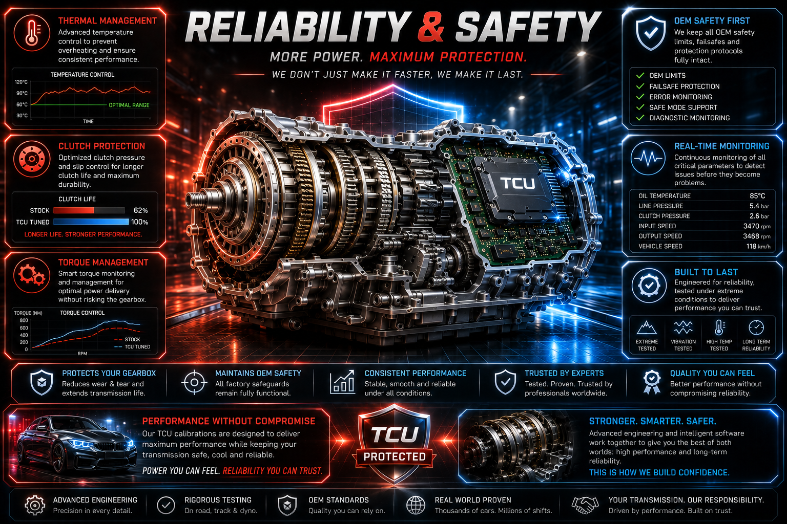 Zuverlässigkeit und Getriebesicherheit beim TCU Tuning